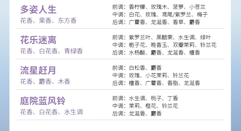 2408洗涤用香精样品集合_11