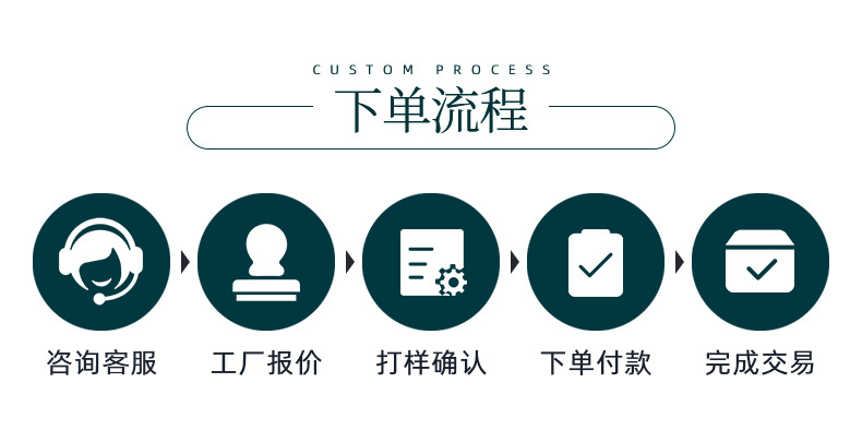下单流程.jpg