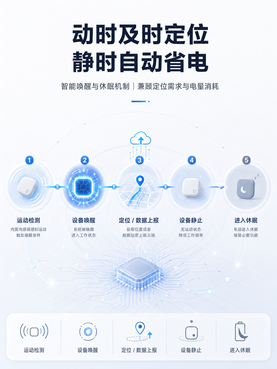 4G standalone networked GPS tracker, private car Beidou smart tracker, strong magnetic, no installation required, multi-positioning device