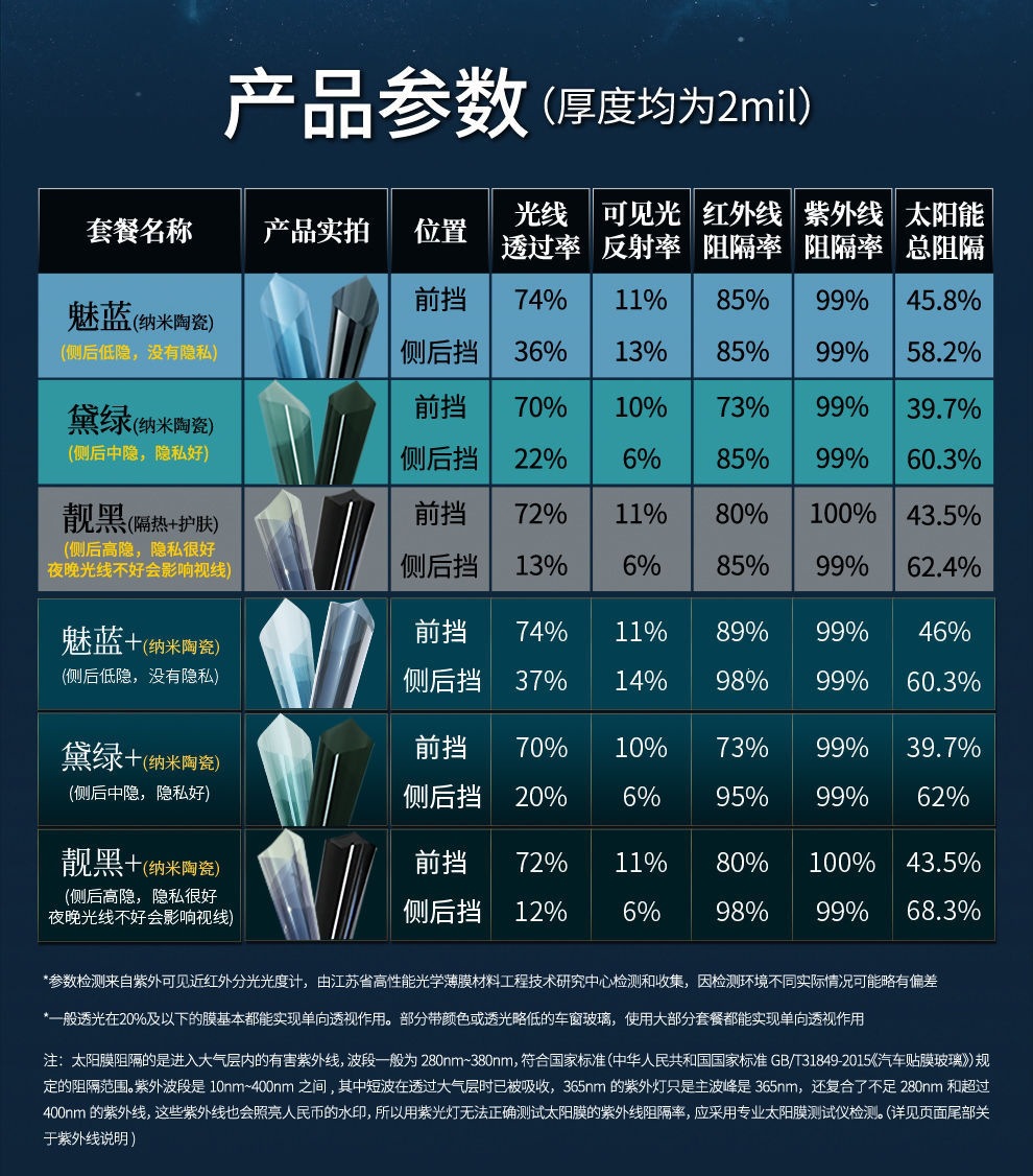 China Aerospace Sanyou Car Window Film, Glass Sun Protection, Heat Insulation, Anti-Splash Solar Film, Nano Ceramic Film