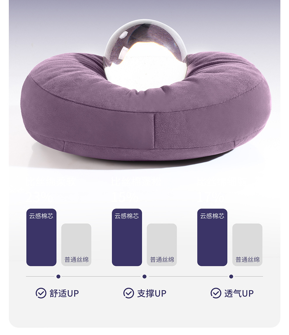 Suitable for Xiaomi Su7 Headrest, Neck and Waist Pillow, Lumbar Cushion, Xiaomi Yu7 Car Pillow, Interior Accessories and Supplies