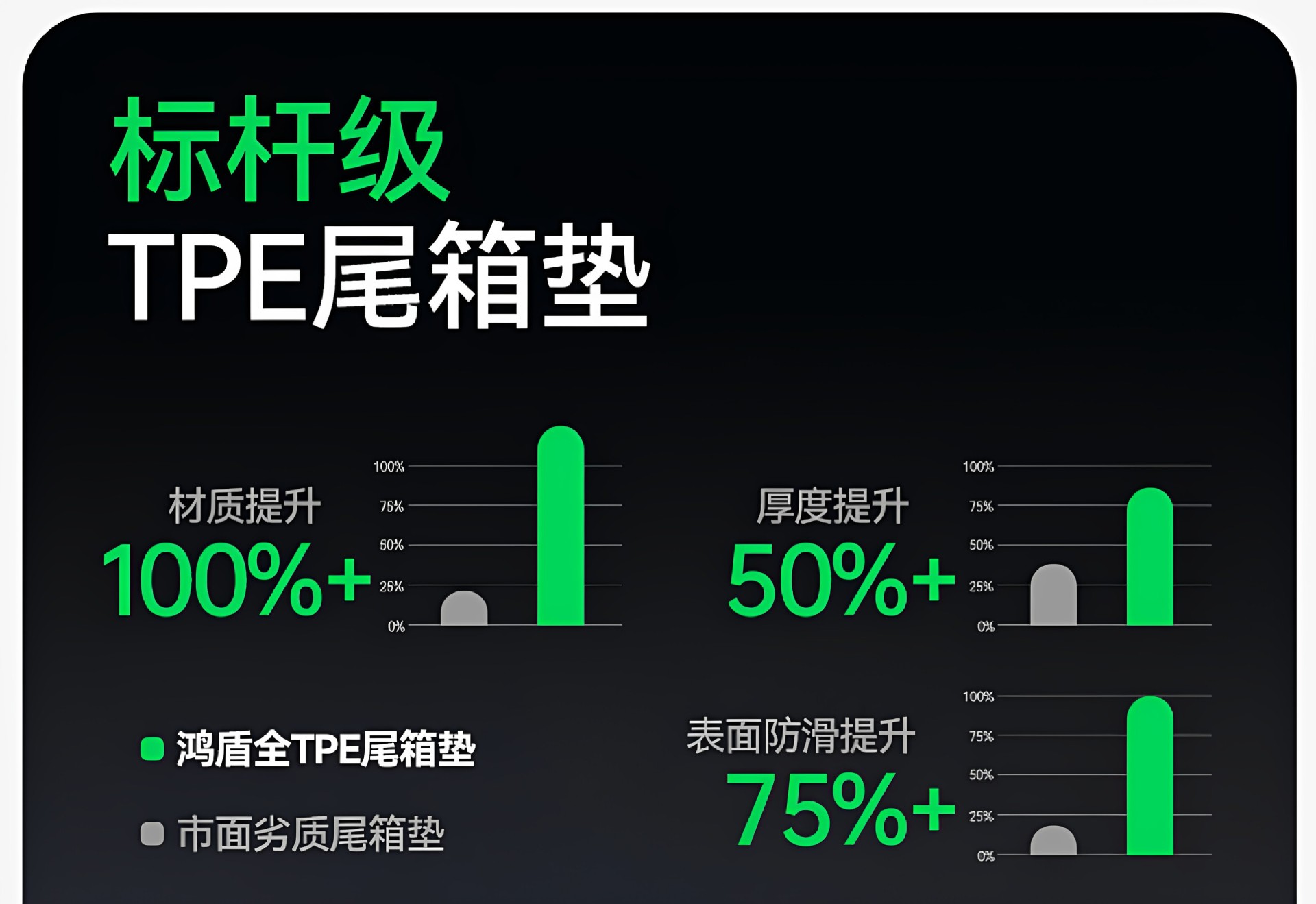 Suitable for Ideal I6/L6/L7/I8/L9/L8 Front and Rear Trunk Mats, Tpe Car-Specific 26 New Model Trunk Mats