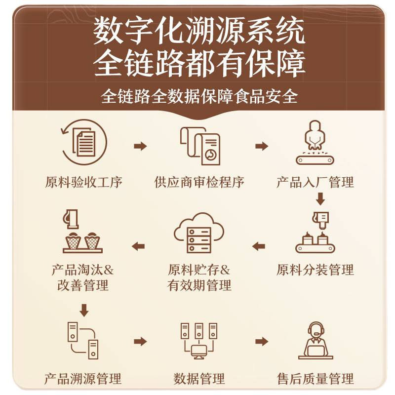 【三只松鼠_手剥开心果30g】随心装特大盐焗味坚果干果零食特产|undefined