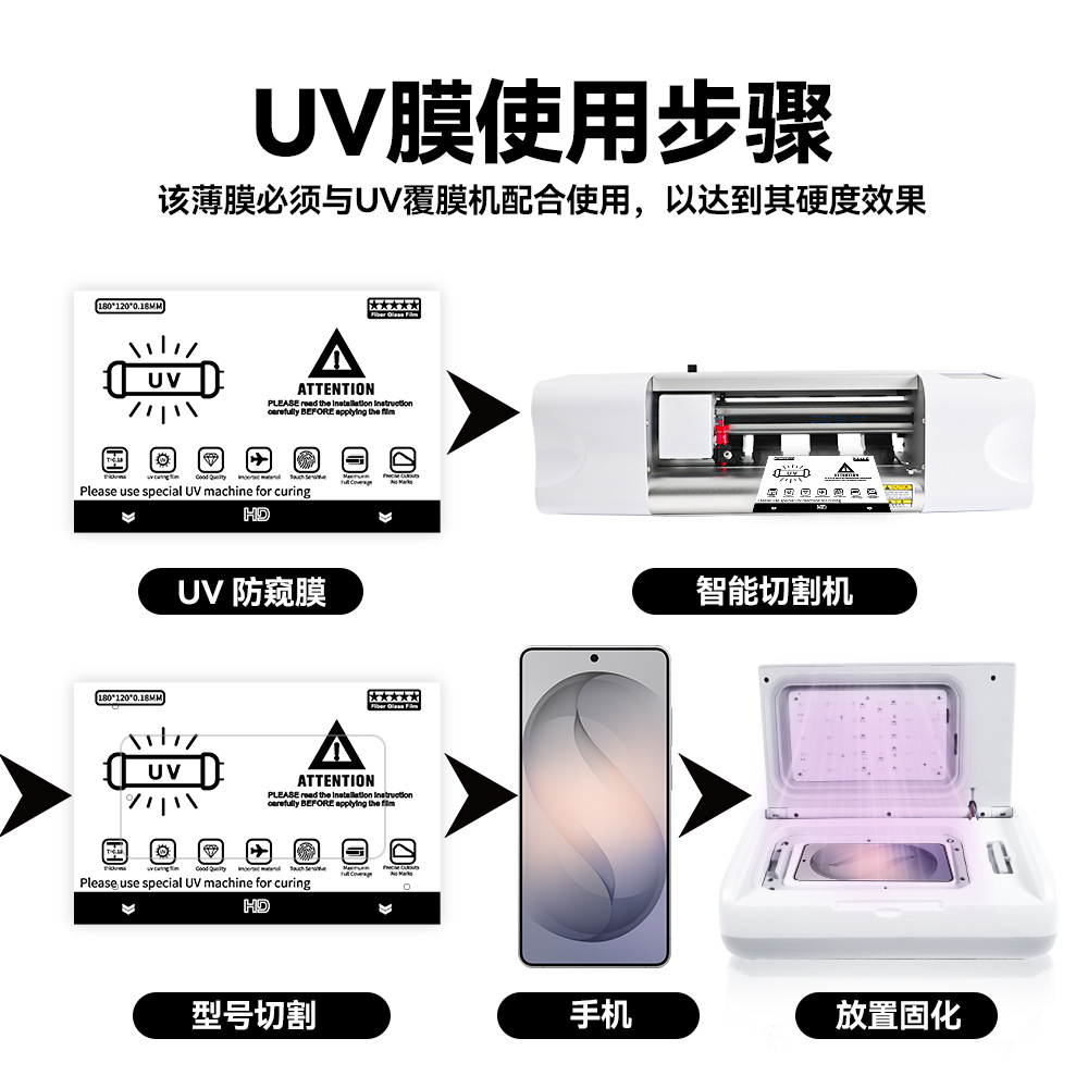 Película UV fotopolimérica cortadora de película general película especial película de teléfono celular cortar libre película protectora pet 4 capas cortar película hidrográfica