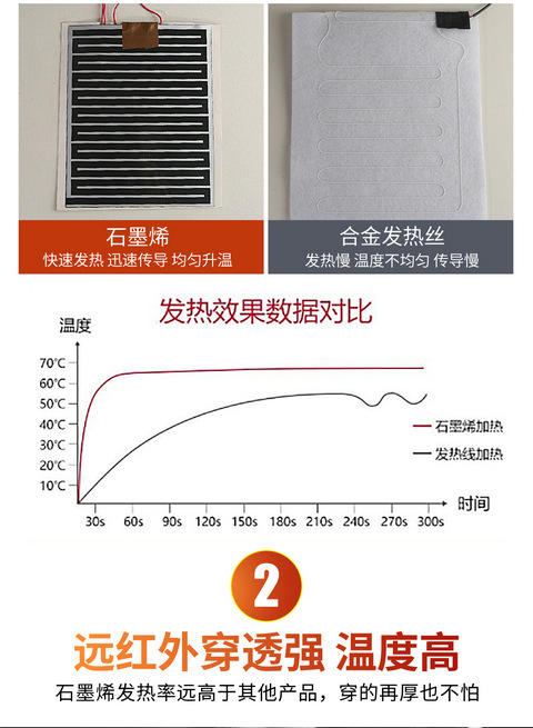Graphene heating car seat cushion winter special car front and rear five seat cushion plush seat cushion car cushion
