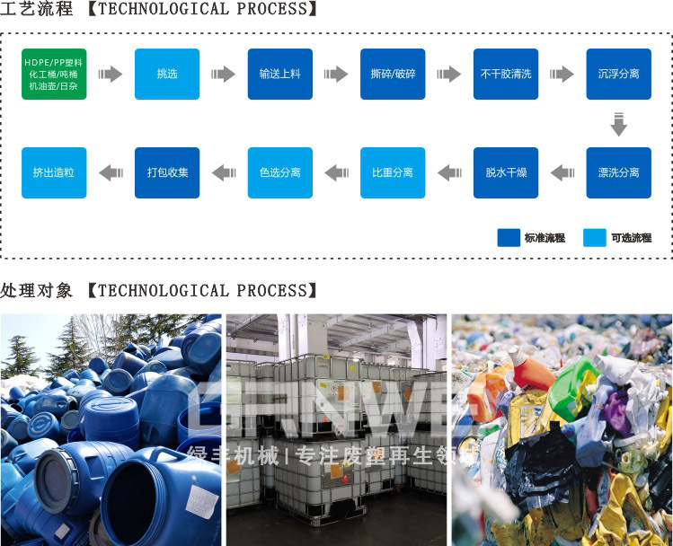日雜小中空化工桶清洗線工藝流程圖