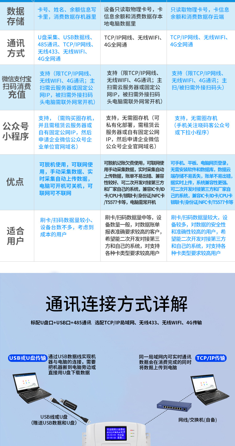 中文白色挂式消费机详情改_06.jpg