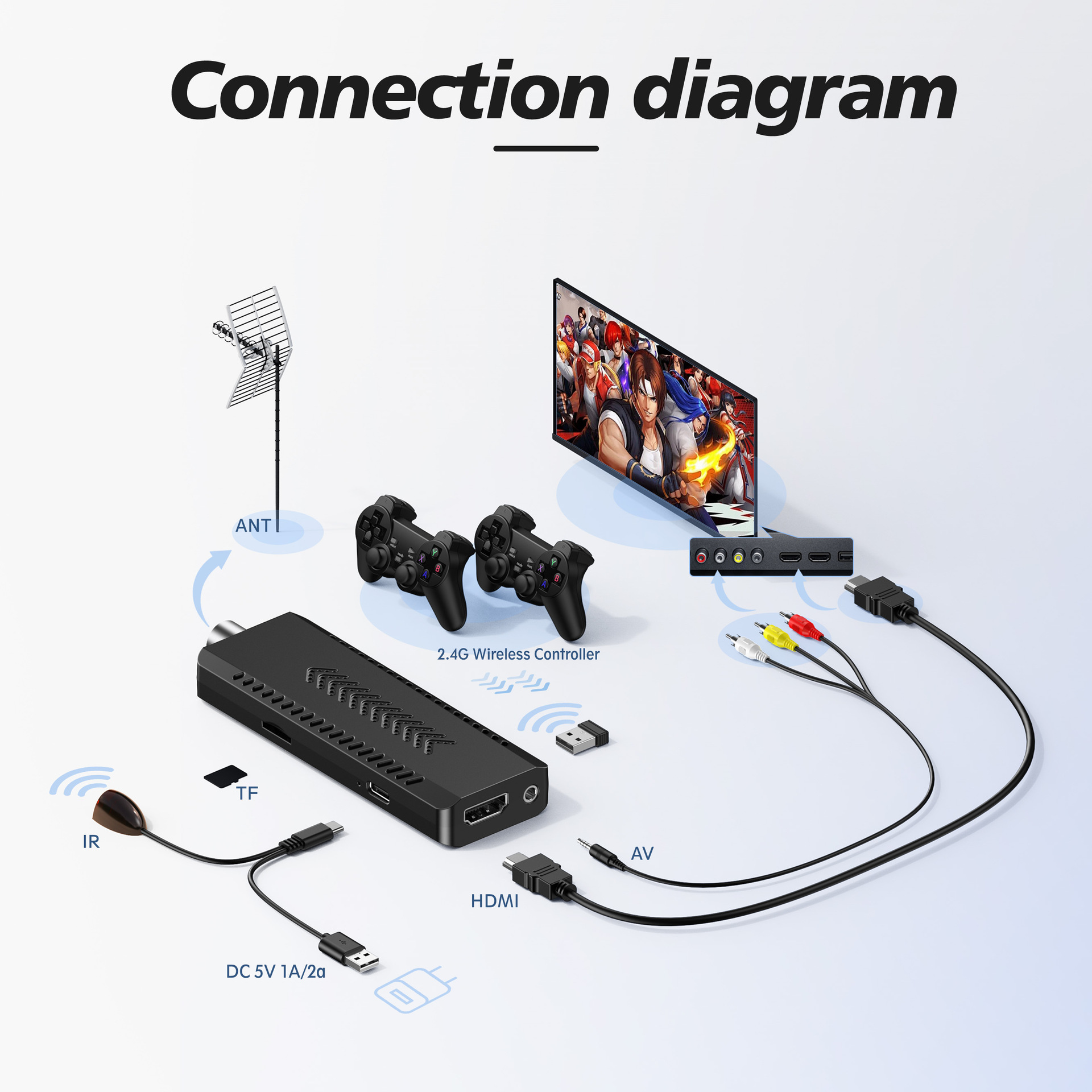 South American cross-border ISDB-T game console TV set-top box 4K dual system Android wireless double ISDB-T