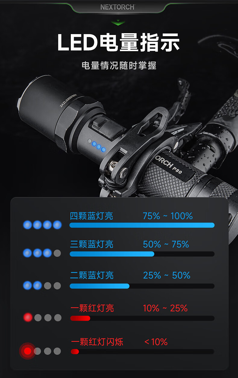 NEXTORCH Naride P80 rechargeable flashlight outdoor mountaineering security self-defense equipment emergency rescue