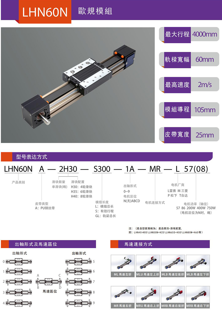 LHN60N 欧规模组技术参数1.jpg