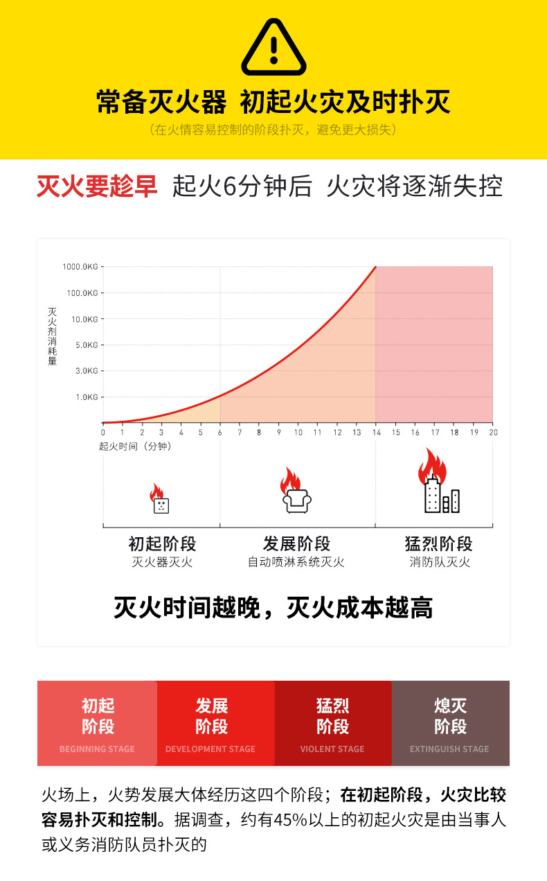 Yuanbang Carbon Dioxide Fire Extinguisher Water-Based Fire Extinguisher 2L3L6L Stainless Steel Foam Fire Extinguisher 25 Years New National Standard