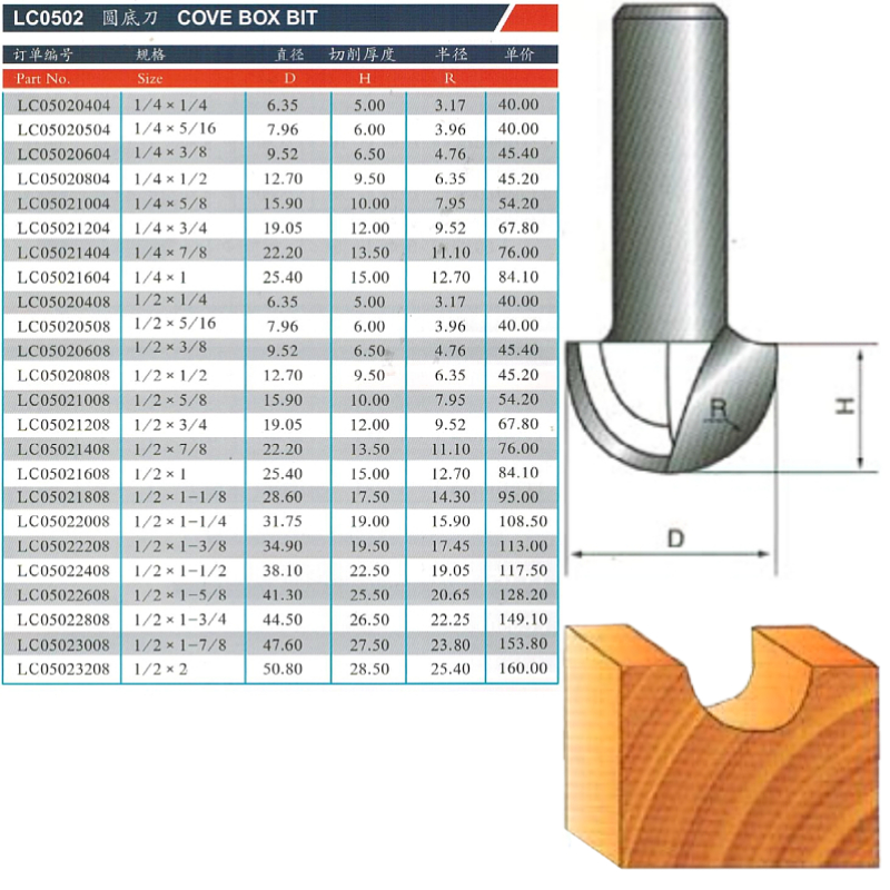 3YV54TF1专业级圆底刀木工铣刀U型具铝塑板刀头电木铣雕刻机锣刀
