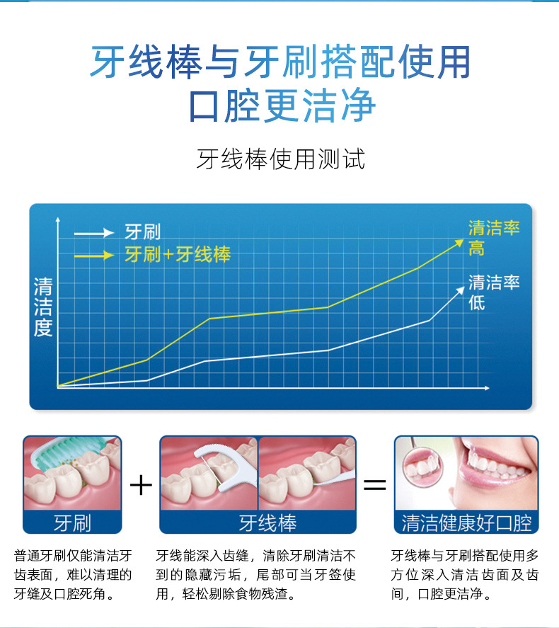 Xiaozhu dental floss, disposable family, hotel, restaurant dental floss picks wholesale, plastic toothpicks, oral dental floss boxes pic 11