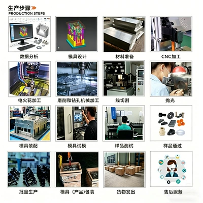 Polypropylene Injection Molded Parts, Shell Avtomobil hissələri qəlibləri