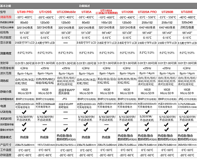 优利德热成像仪全系列详情_10.jp批发热像仪UTi165A/260B优利德热成像仪智能工业测温仪地暖检测仪g