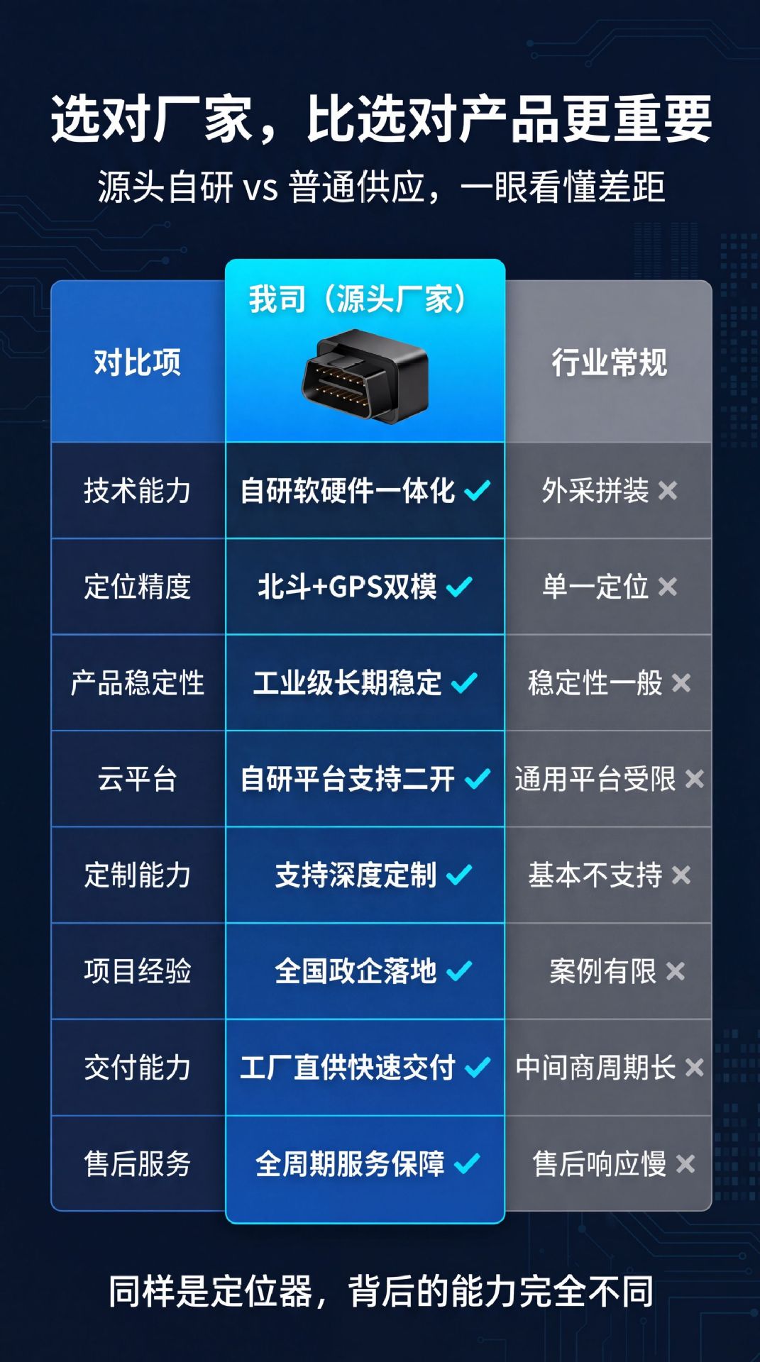 Gps Locator 4g Beidou Satellite Positioning Plug-And-Play No Installation Required Car Obd Interface Anti-Lost and Anti-Theft