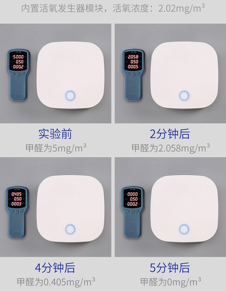 Car Air Purifier USB Charging Car Bathroom Indoor Air Disinfection Haze Odor Purifier