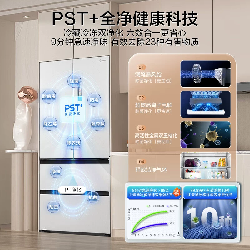 (Midea) M60 550 французский многодверный четыре двери нулевой встроенной энергосберегающей стерилизационной большой емкостью система бытового использования