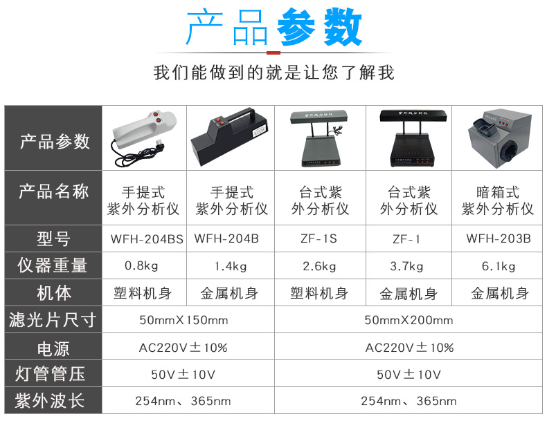 紫外分析仪参数