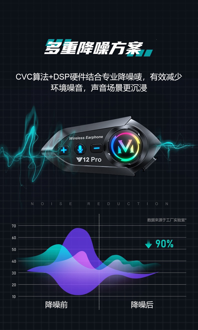 Cross-Border Hot-Selling Y12Pro Helmet Bluetooth Headset Waterproof Mobile Phone Noise Reduction Motorcycle Three-Party Long-Distance Intercom
