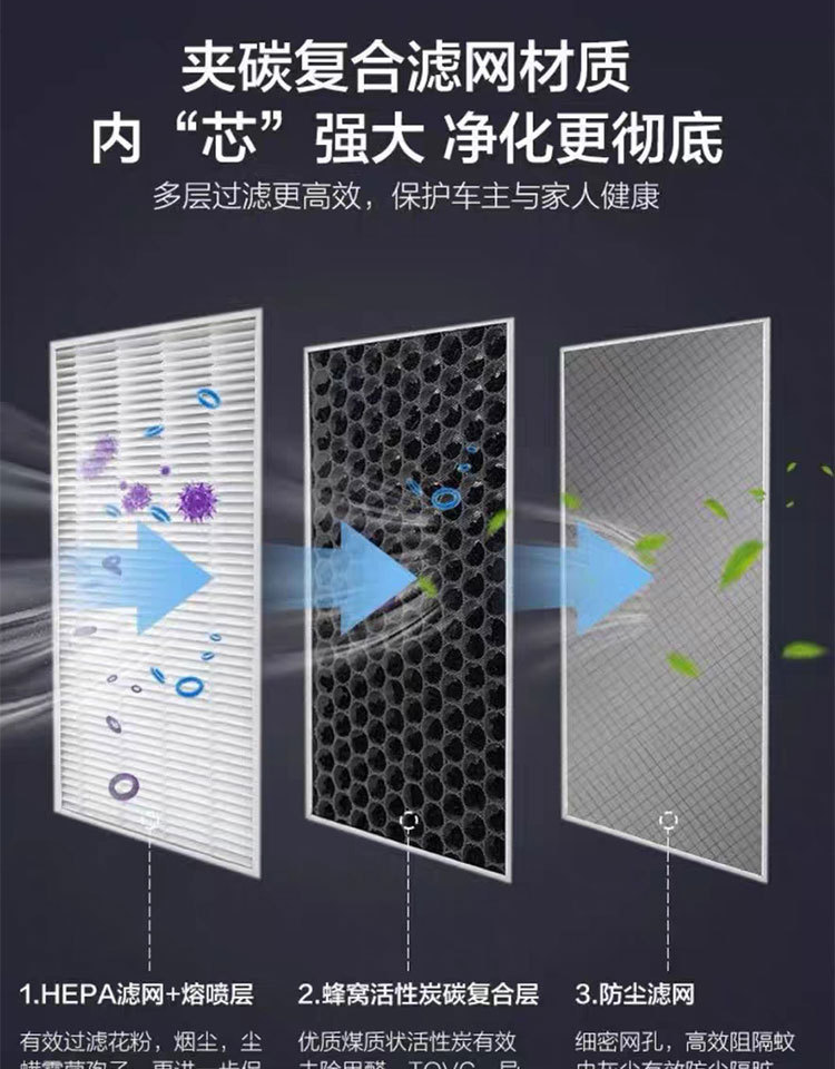 Suitable for Tesla Air Conditioning Filter Hepa New Version Model Y/3 Air Conditioning Filter Set of External Filters