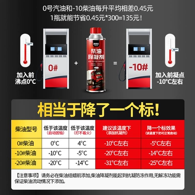 Other car care/additives: Huoche Diesel Anti-Gelling Agent