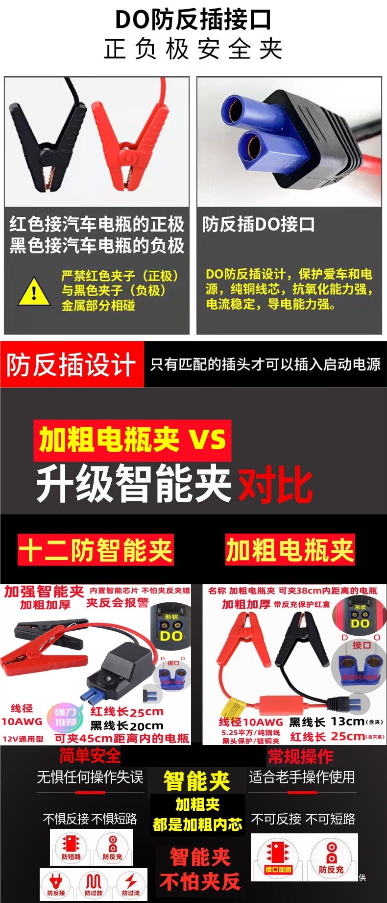 Car Emergency Jump Starter Power Supply with Fire Wire Clip, Battery Clamp Connection Cable, Emergency Power Supply Jumper Wire, Ignition Peihui