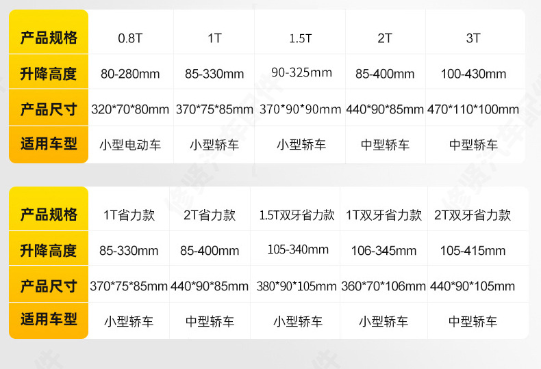 Mechanical scissor jack 0kg unit, car-mounted hand-crank jack 0kg unit, household car repair tools, auto parts tools