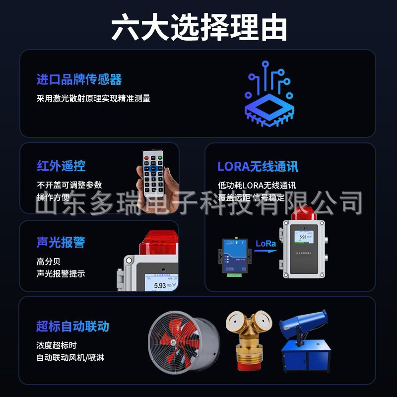 ��ҵ��������������ĩ����������������������۳�Ũ��̽����