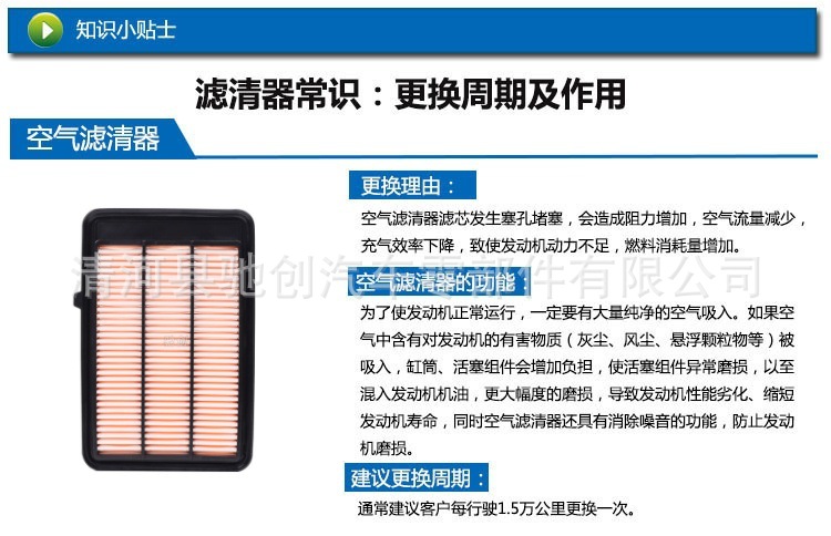 Suitable for Honda Xrv, Vezel, Acura Cdx 1.5t Air Filter Element Filter 17220-5Wa-H00