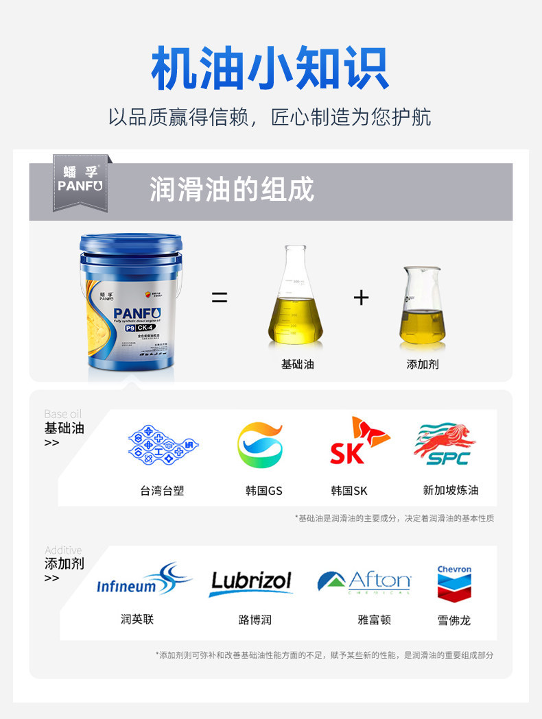 Suitable for Panfu genuine diesel engine oil, fully synthetic engine oil, diesel oil for micro-tillers, trucks, forklifts, etc