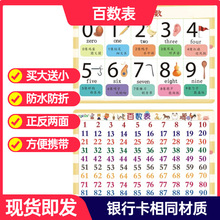 百数表幼儿识数1-100内认识数字启蒙早教儿童认知100以内数字卡片