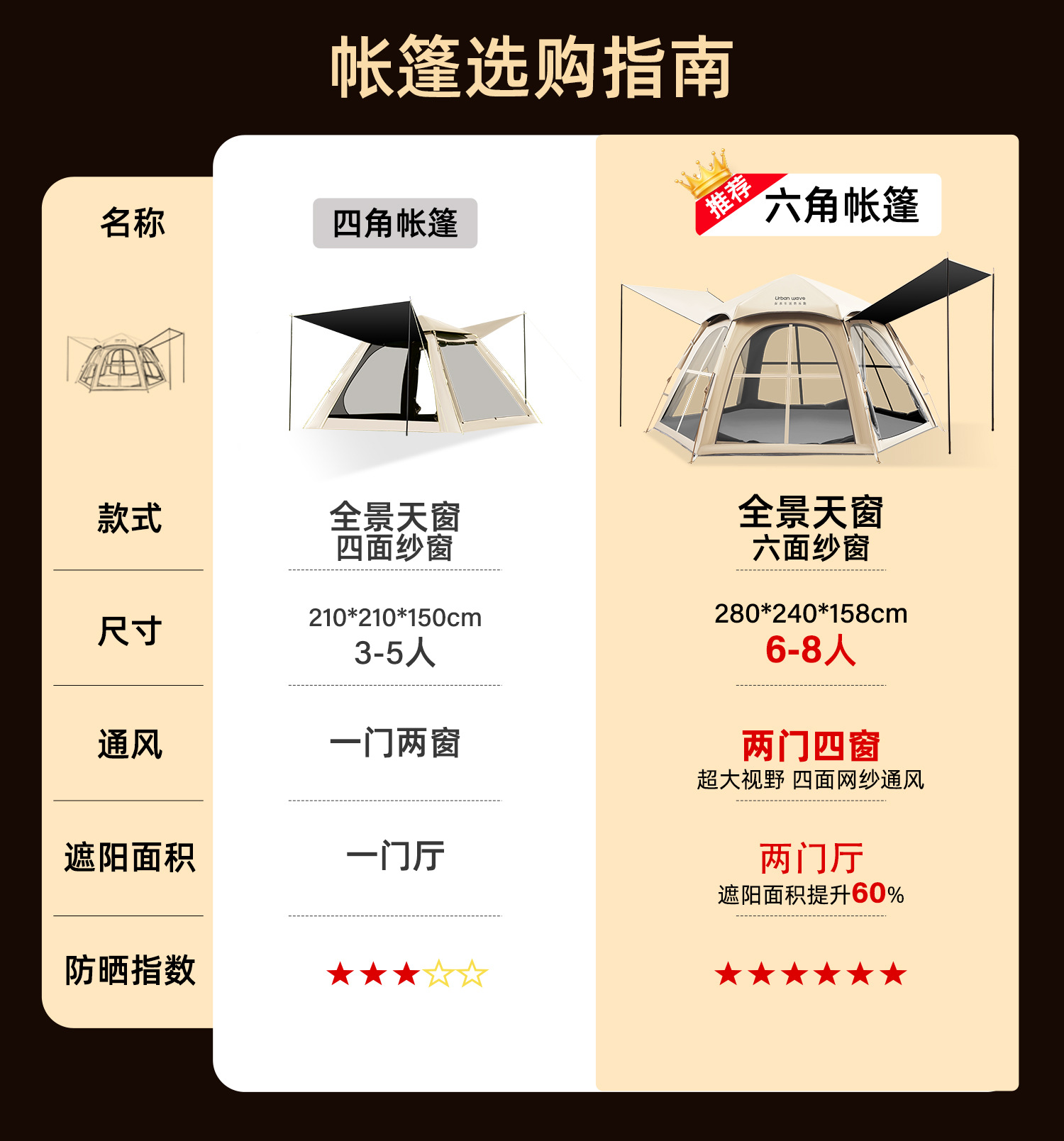 Portable folding tent for outdoor camping, automatic sun protection and shade, overnight camping equipment, complete set of two-in-one canopy
