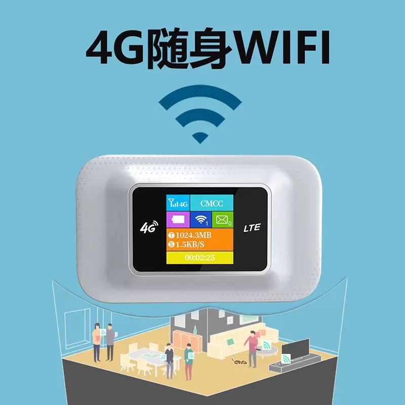 Versión euroasiática de la tarjeta portátil WiFi versión de la tarjeta enrutador inalámbrico de cinco modos Netcom completo portátil para exteriores