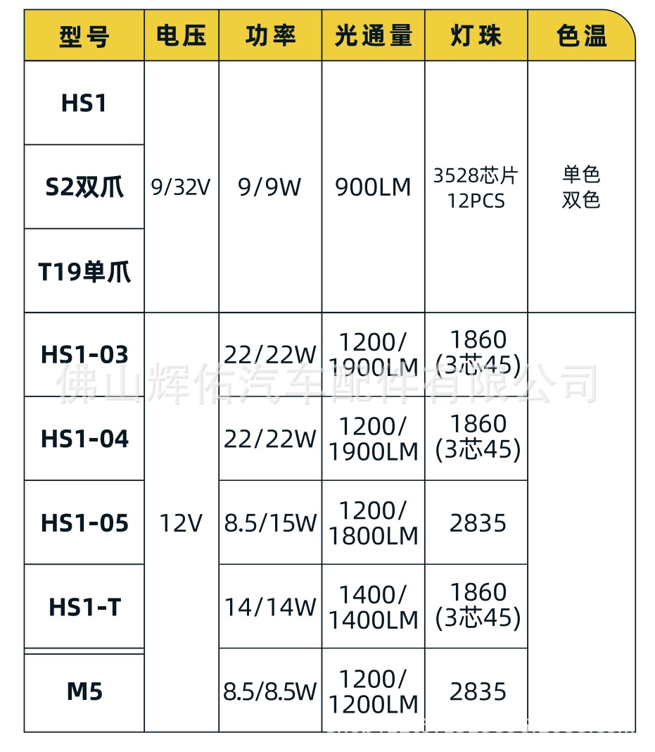 Cross-border direct supply of motorcycle and electric vehicle lights H4HS1LED12-48V high-brightness LED car lights and auto parts lights