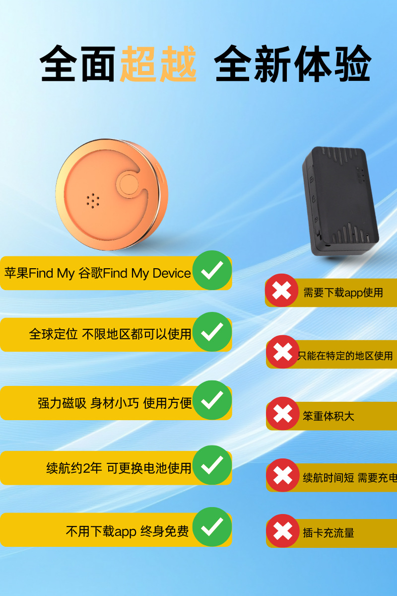 Magnetischer Anti-Verlust-Positionierer mit zweijähriger Batterielaufzeit, kompatibel mit Android und iOS Doppelsystem, tragbarer Objekttracker