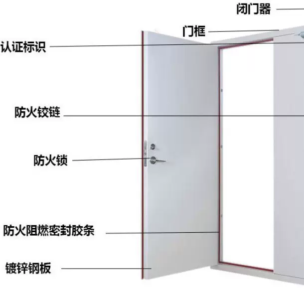 全国源头批发钢制甲级防火门1.5小时双开防火门推杠锁防火门资质