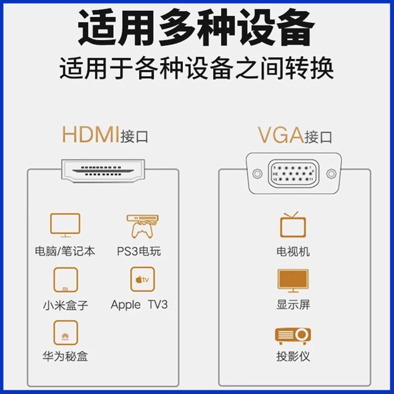 HDMI-to-VGA переходной кабель для подключения настольного ПК, ноутбука к дисплею телевизора, кабель передачи данных