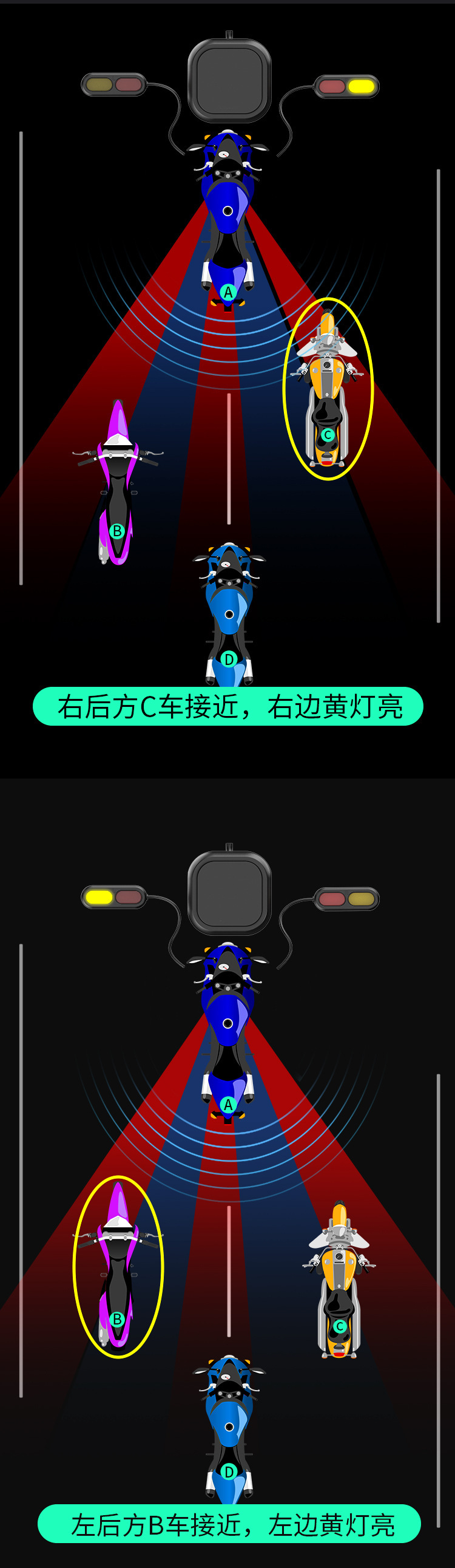 Carefully Selected Motorcycle and Electric Vehicle Millimeter Wave Radar Warning Systems, Blind Spot Monitoring, Lane Change Warning, and Safety System Assist Devices