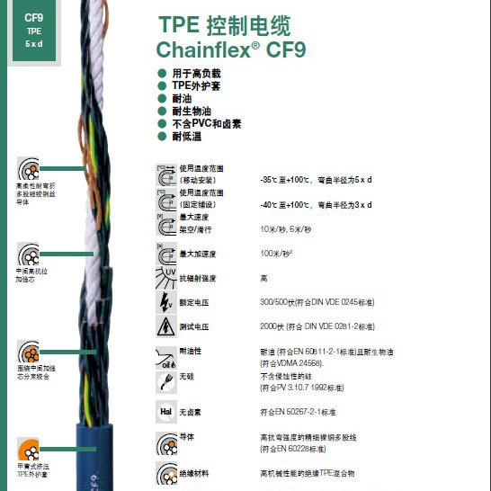 Кабель для передачи данных YiGigus CF112 CF12 CFKOAX, немецкий оригинал