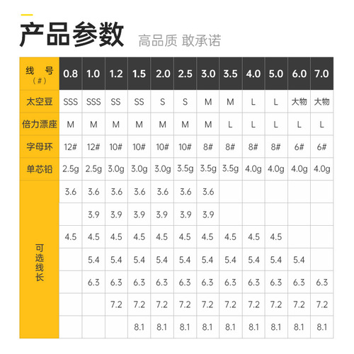 Longshou fishing line set complete set of finished products black pit wild fishing spot competition nylon main line fishing line set products wholesale