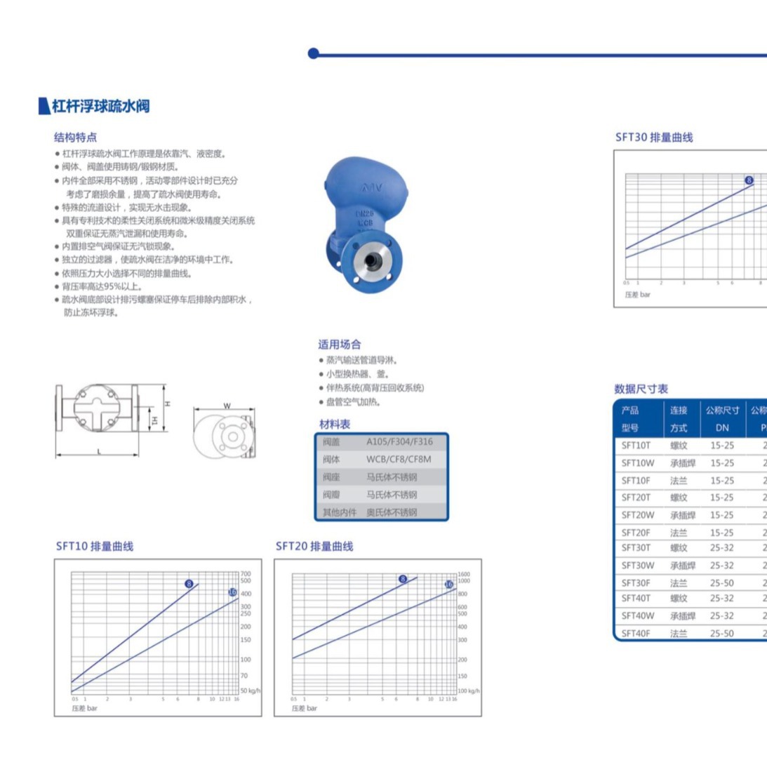 ALW阀门  杠杆浮球疏水阀 专业制造大量库存
