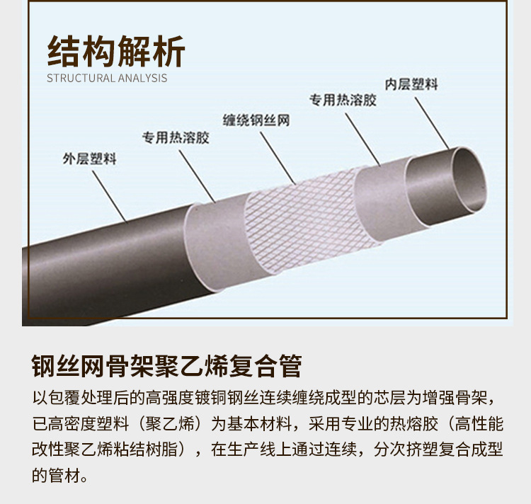钢丝网骨架管_04