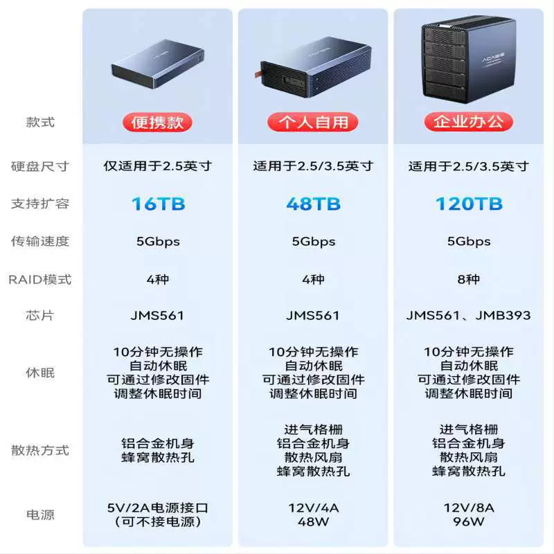 Корпус для RAID-массива Hongtu Acasis для дисков 2,5/3,5 дюйма, SATA, на пять дисков, двойной отсек