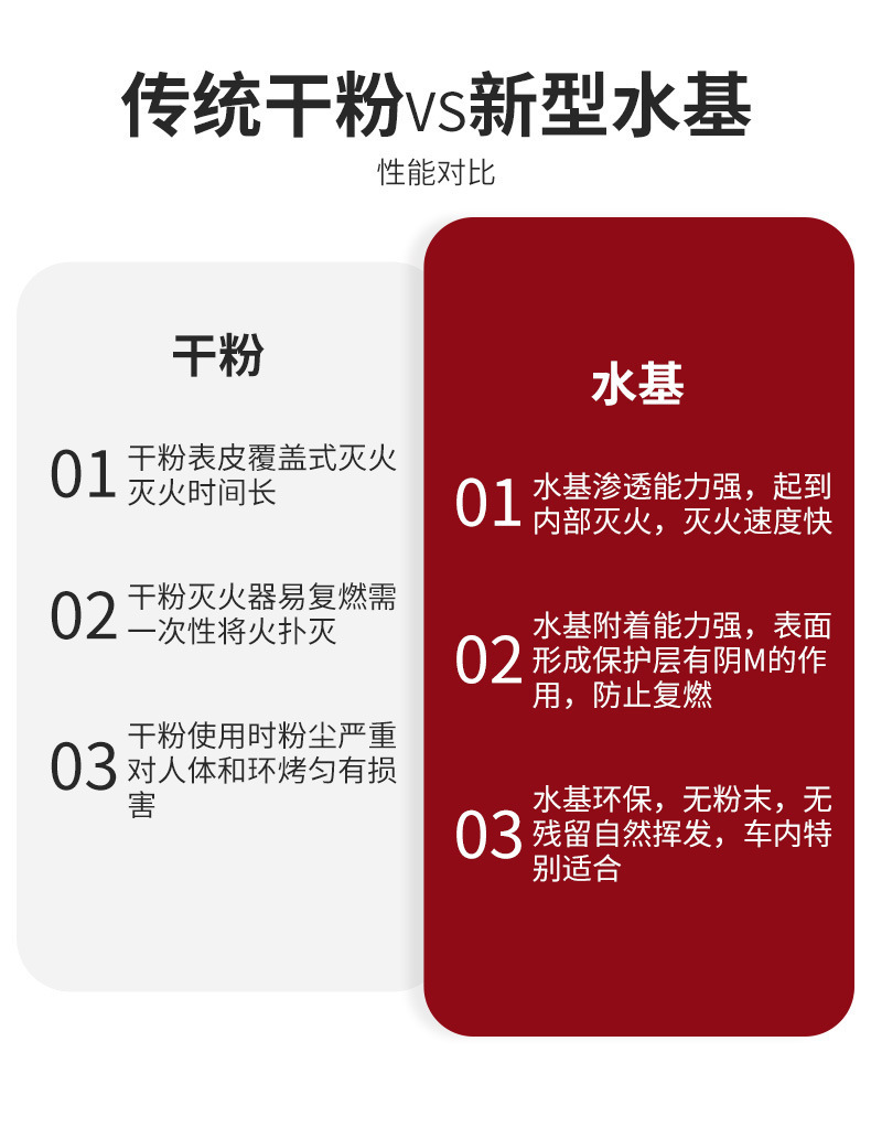 Car Fire Extinguisher Water-Based Gift Emergency Supplies Mini 13B Car Fire Extinguisher 600ml Car Fire Extinguisher