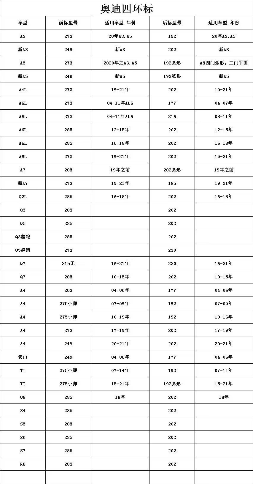 Applicable to Audi four-ring standard Q3Q5 net standard A5A6A4L modification RS3 front standard rear tail standard Audi front and rear car logo