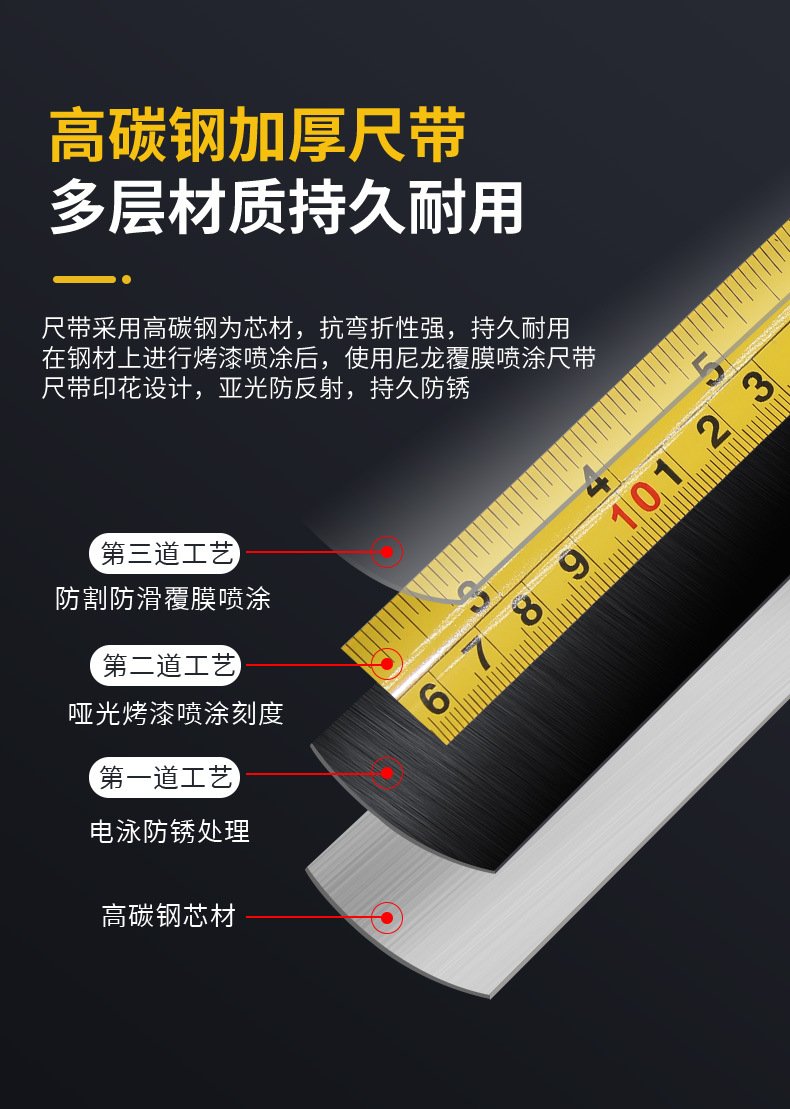 1米轮胎钢卷尺