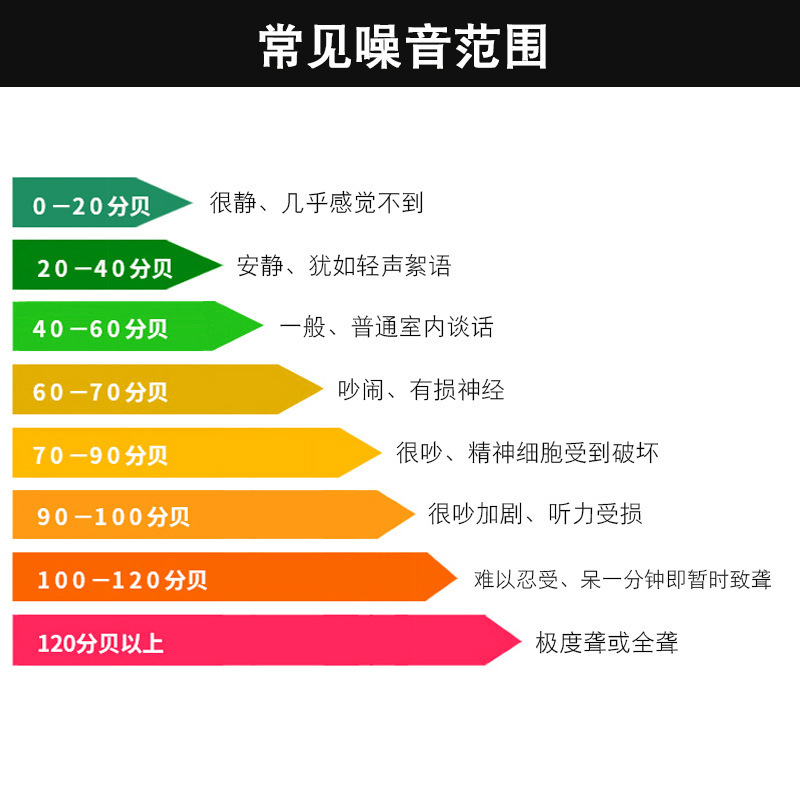 希玛（SMART SENSOR）AR854希玛噪音计声级计环境测试仪