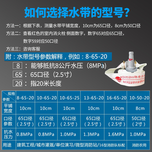 ��������ˮ��65���l8��10�͸߉�����2.5��20/25��ˮ���ӿ�ˮ��