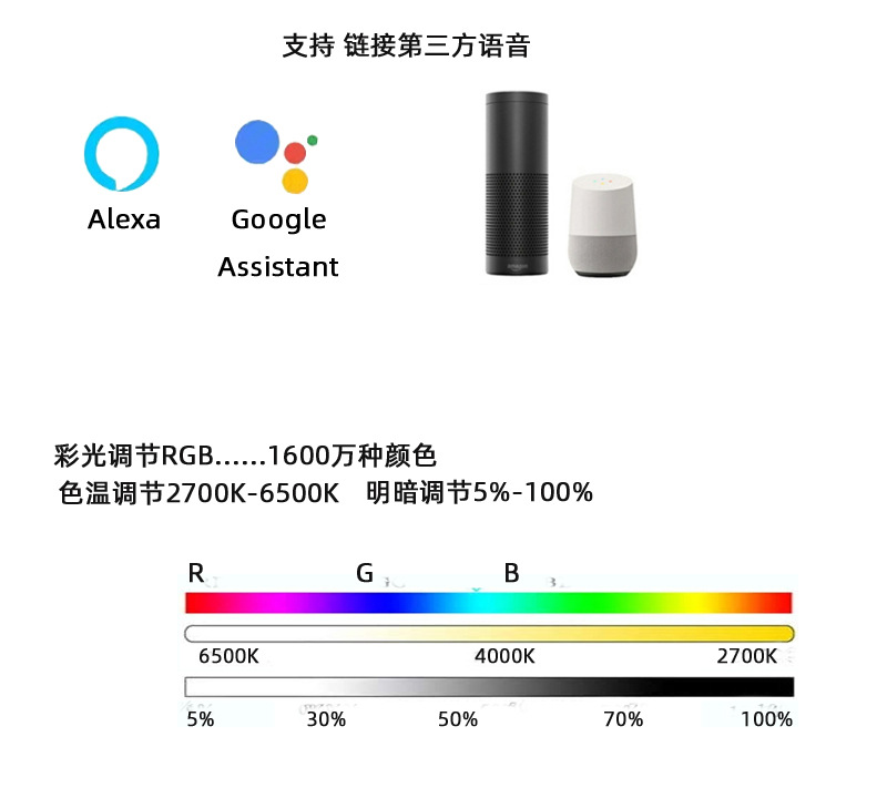 支持语音调光调色 拷贝.jpg